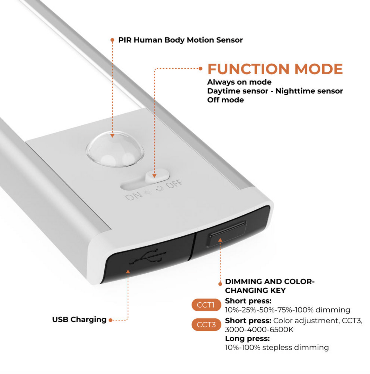 GlowSense™ Rechargeable Motion Sensor LED Light – Wireless Magnetic Cabinet & Closet Light
