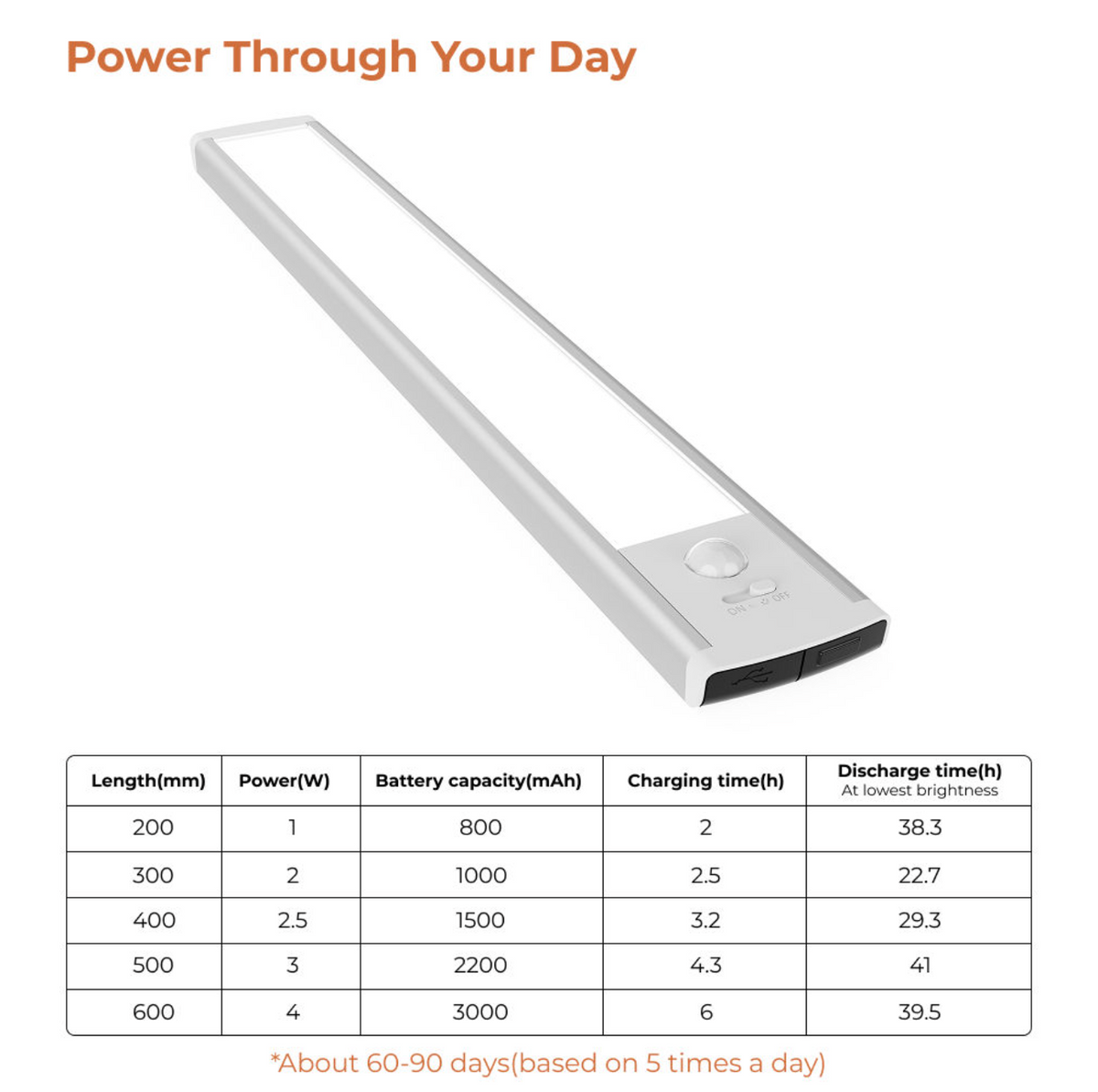 GlowSense™ Rechargeable Motion Sensor LED Light – Wireless Magnetic Cabinet & Closet Light